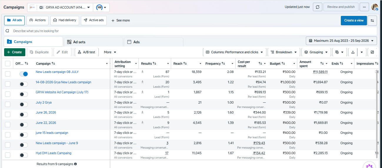 GRYA ad account campaign results