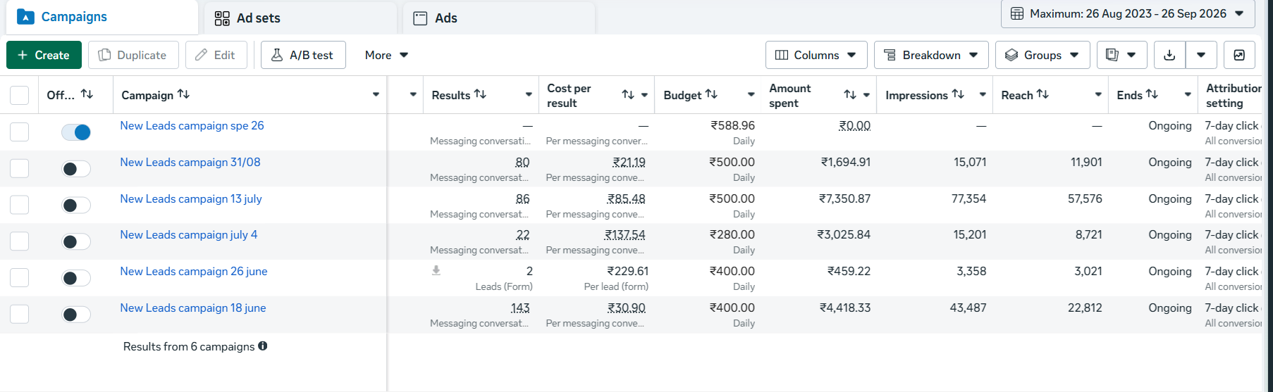 Overall ad account performance overview